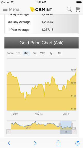 【免費財經App】Buy Gold & Silver by CBMint-APP點子