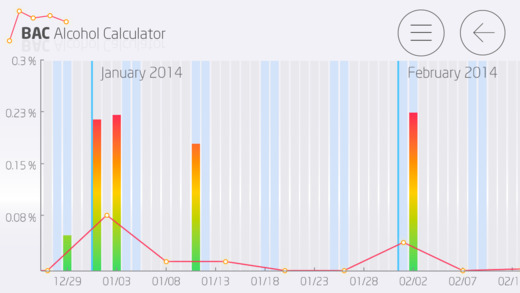 【免費生活App】BAC Alcohol Calculator-APP點子