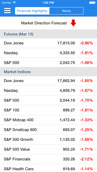 MARKET PULSE: Stocks Stock Market News