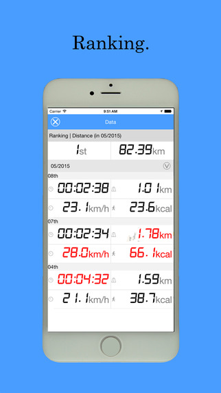 免費下載健康APP|Smart Ex -exercising, running and cycling log tool- app開箱文|APP開箱王