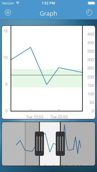 【免費醫療App】DiabetesConnect - Diabetes Management-APP點子