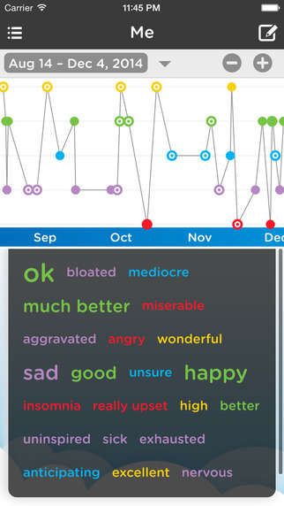 Moodtrack Diary: Social Mood Tracker Mood Tracking Journal