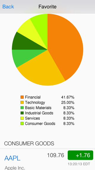 【免費財經App】BlockTrade: Watch the Smart Money Move-APP點子