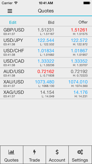 免費下載財經APP|Scope Markets app開箱文|APP開箱王