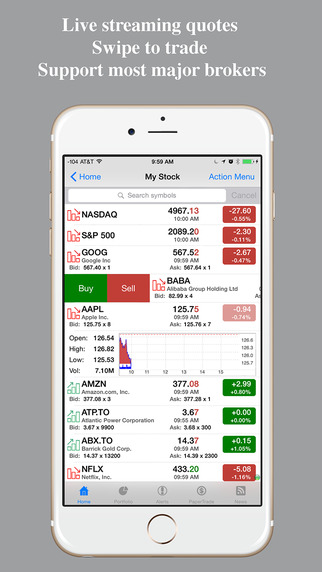 Stock Pro : Real-time Stocks Forex Tracker alert and portfolio management