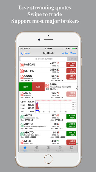 【免費財經App】Stock Pro : Real-time Stocks & Forex Tracker, alert and portfolio management-APP點子