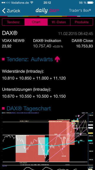 【免費財經App】Trader's Box (Aktien, Börse, Finanzen, Zertifikate)-APP點子