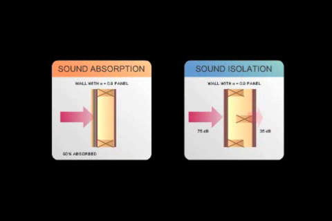 Sound Made Simple iPA - Acoustics screenshot 2