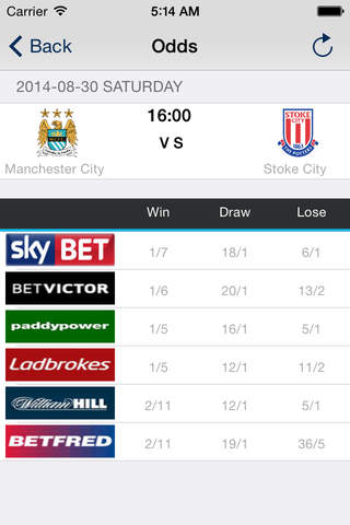 English Football League 2014/15  Odds,Fixtures & Results screenshot 3