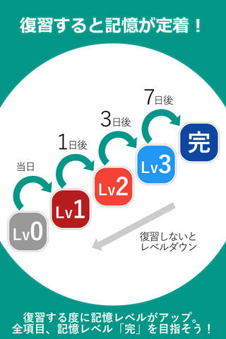 漢検漢字・漢字検定 完全記憶(2級 準2級 3級 4級 5級 6級) screenshot 4
