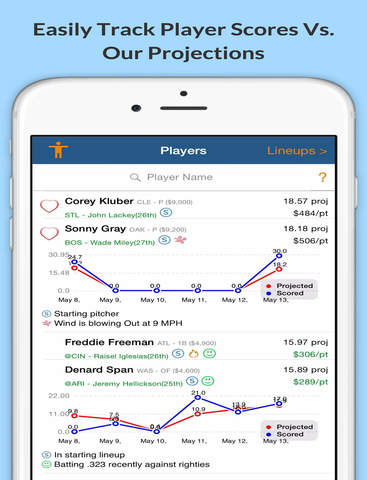 【免費運動App】DraftKings Optimal Lineups-APP點子