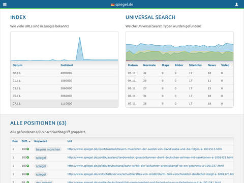 【免費商業App】SuchmaschinenMonitor - SEO Ranking Tool-APP點子