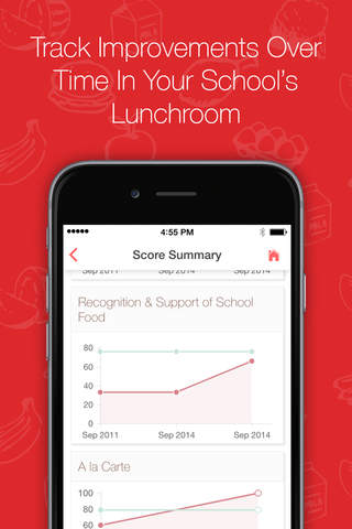 Smarter Lunchrooms Score Card screenshot 3