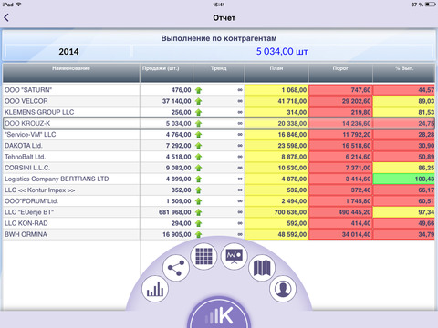 【免費商業App】KPI MONITOR-APP點子