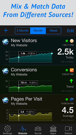 【免費商業App】Pocket Analytics - Dashboard for Google Analytics, Facebook Insights, YouTube Analytics and more!-APP點子