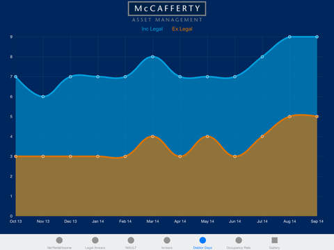 免費下載商業APP|McCafferty app開箱文|APP開箱王