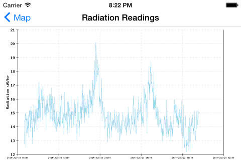 Radiation Map Tracker Free screenshot 4