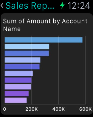 【免費商業App】Salesforce Analytics-APP點子