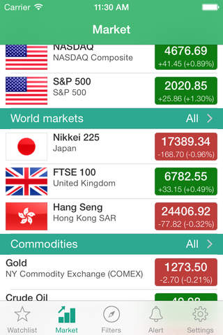 Stock Charts - DAX Germany (ChartMobi) screenshot 3