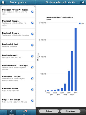 【免費書籍App】Agri Business: Bio Fuel Trends and Charts for Bio Gas & Diesel-APP點子