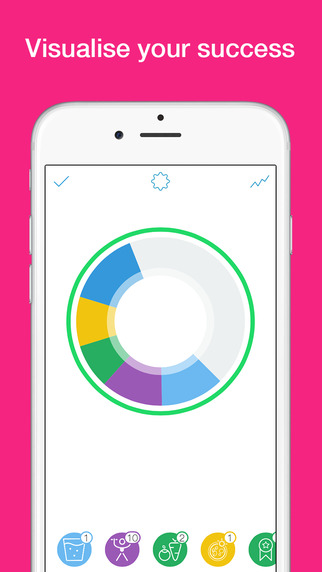 Rezolute - The Health Wealth and Wellbeing Manager