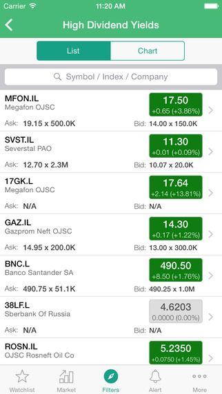 【免費財經App】Stock Charts - FTSE London (Stockmobi)-APP點子