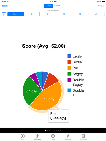 【免費運動App】Disc Golf - Frisbee Scorecard, Stat for Frolf-APP點子