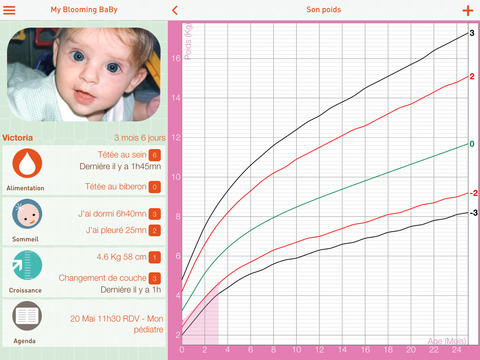 【免費醫療App】Bébé soins et croissance - My Blooming BaBy-APP點子