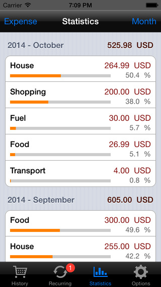 【免費財經App】Smart Expense-APP點子