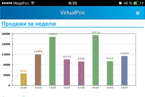VirtualPos Monitor screenshot 4