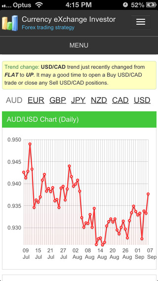 【免費財經App】CxInvestor Strategy - Forex Trading System, FX Signals, Trend Indicators, Calendar, News, Ideas, Trainer-APP點子