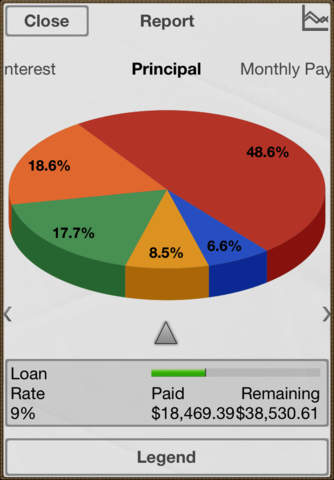 Debt Control Free - Get out of Debt with Debt Snowball Plan screenshot 2