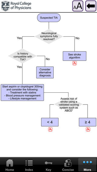 【免費醫療App】RCP Stroke Guideline 2012 – Clinical-APP點子