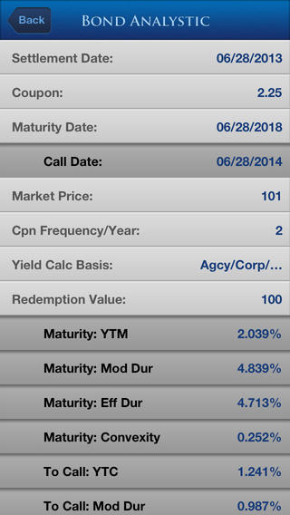 【免費財經App】Bond Analytics YTM, YTC-APP點子