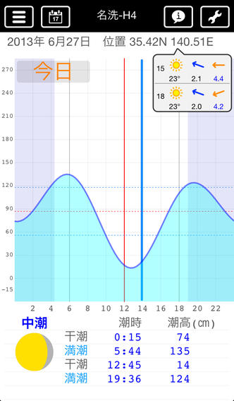 【免費運動App】SurfTide-APP點子