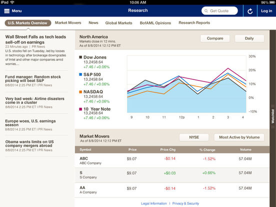 Forex fennr