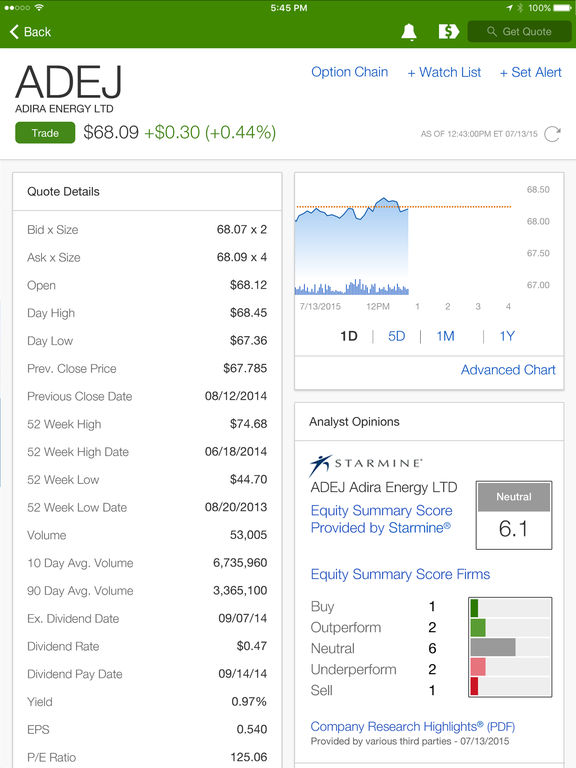 Are you able to trade online on the fidelity investment website?