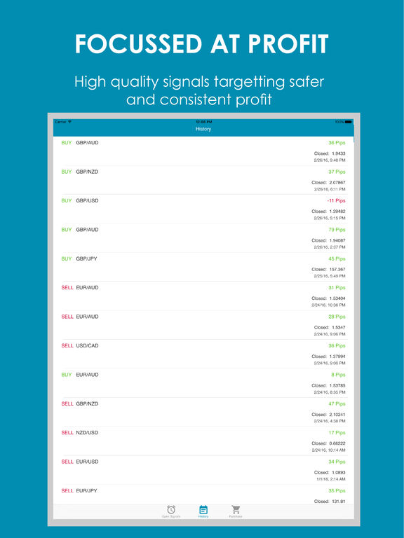 Trading signals plus