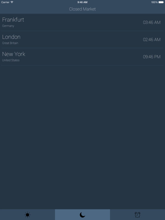 Forex hours of operation