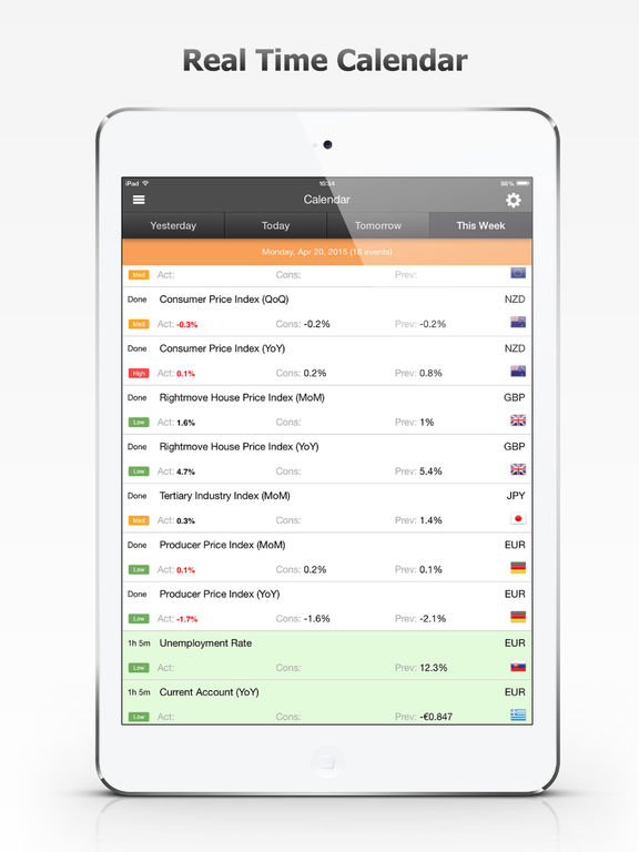 Forex currency news calendar