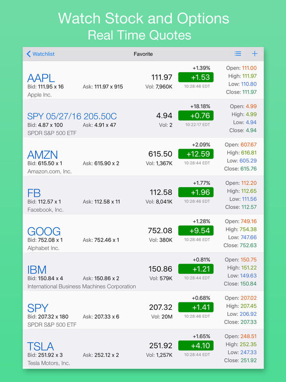 Stock options quotes online