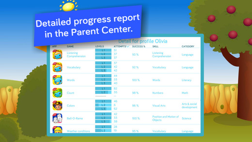Seasons and Weather ! - Wissenschaftsspiele für Kinder im Vorschul- und Kindergartenalter Screenshot