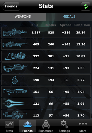 Stats for Halo Reach screenshot 3