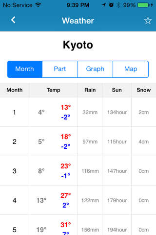 Trip Weather Japan - náhled