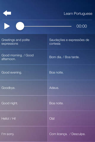 Learn PORTUGUESE Fast and Easy - Learn to Speak Po - náhled