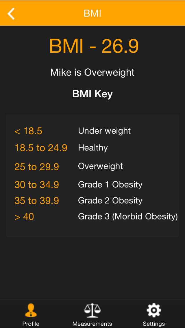 My Size Bmi Weight Body Fat Amp Body Measurement Health