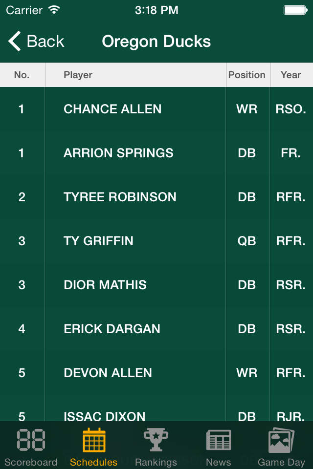 pac 12 football schedules & scores