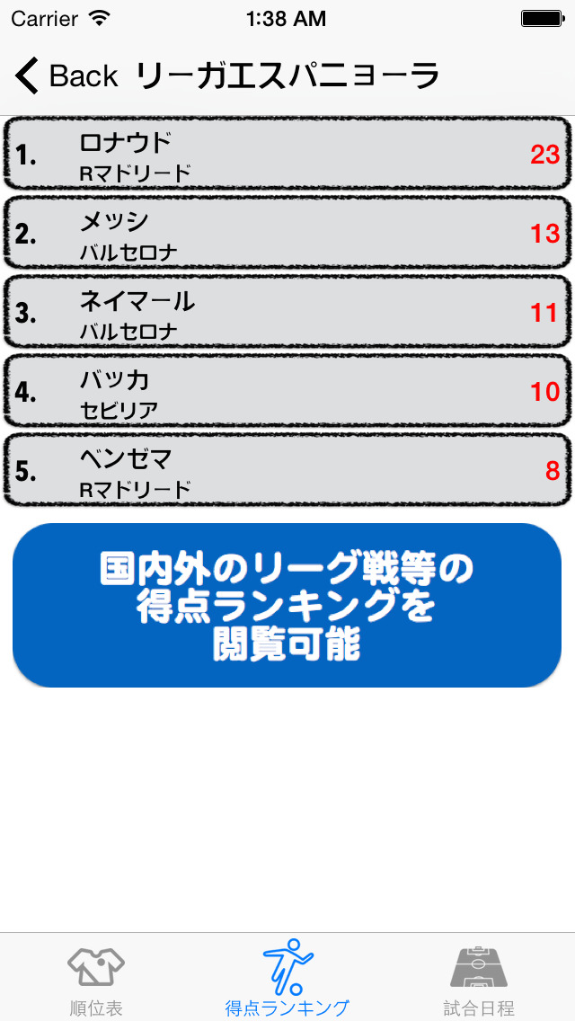 海外 国内サッカー情報 いちばん知りたい順位表 得点ランキング 試合日程 Apps 148apps