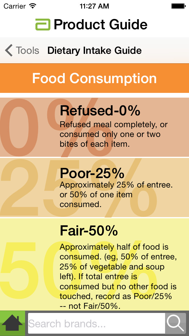 Food Intake Percentage Chart