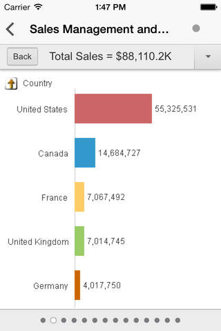 QlikView for Good - náhled